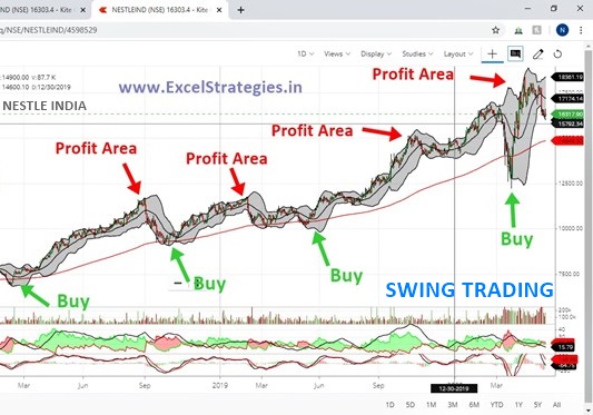 Stock Market Swing Trading Course