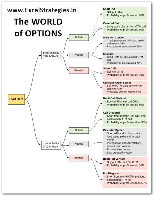 Options Trading Nifty Course